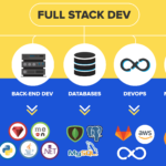 full-stack-devlopment-min