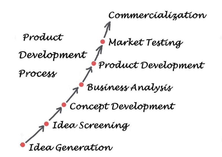 Rites Product Design & Development